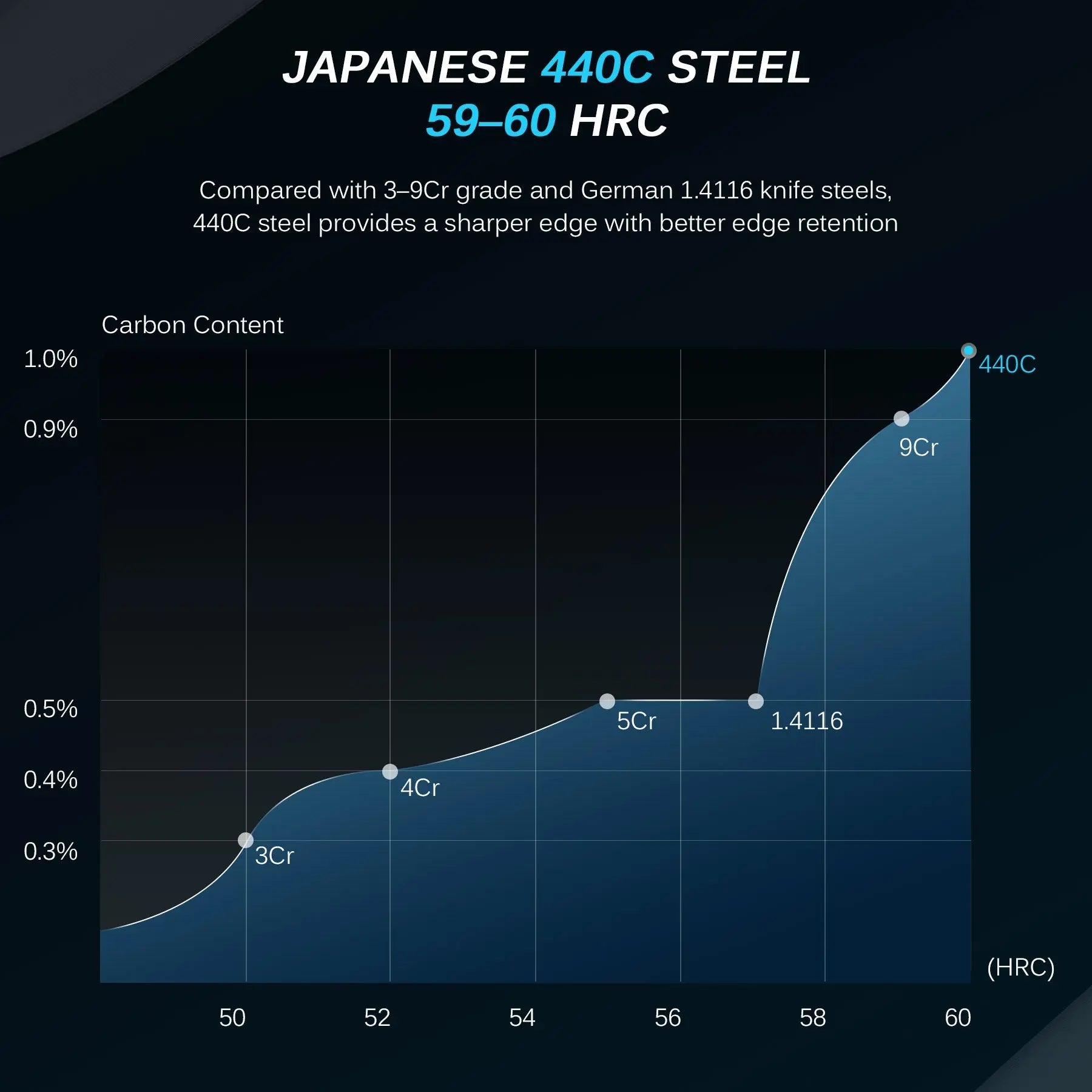 Bundle For Meat Prep, Carving Knife + Steak Knives| Daimyo Series Kyoku Knives