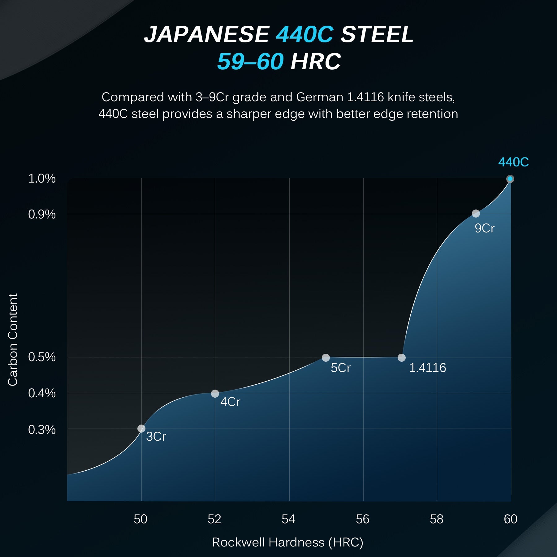Japanese Santoku Knives 440C Steel | Daimyo Series | Kyoku Knives
