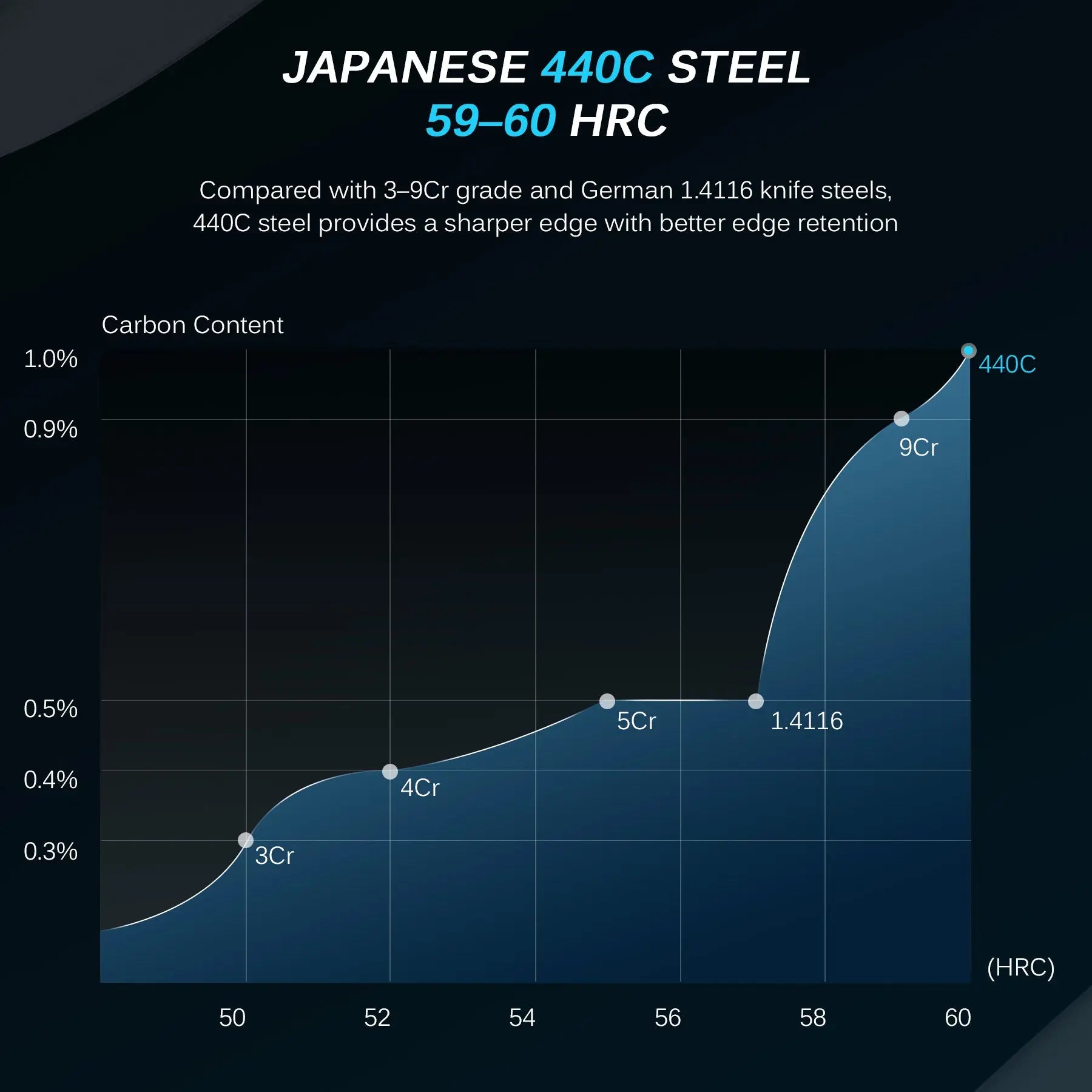 Bundle For Butchering, Slicing Knife + Boning Knife| Daimyo Series Kyoku Knives